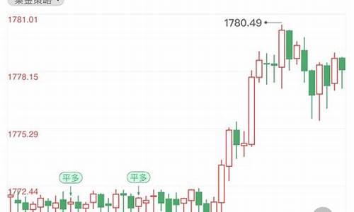 晚间金价走势如何_晚间金价走势如何分析