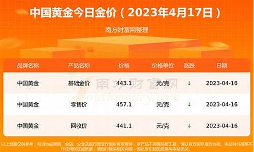 金盐报价,2023年盐津金价多少