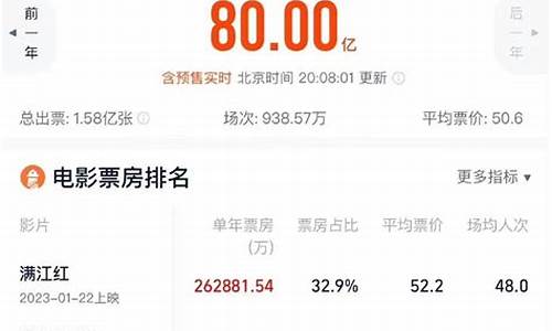 今日票房多少钱了_票房实时金价查询202