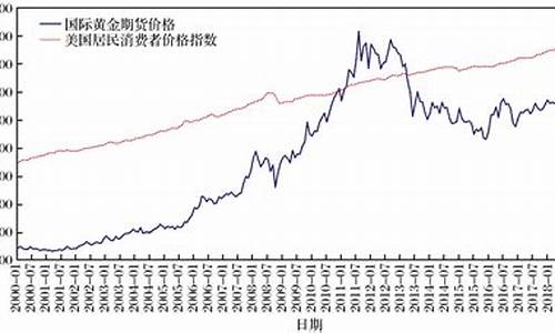 贸易战对金价的影响,贸易消息金价分析