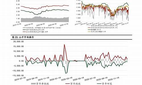 杭州油价调整走势分析最新,杭州油价调整走势分析