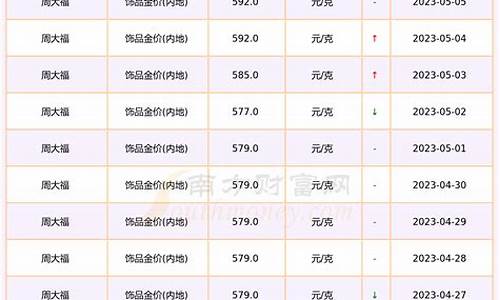 周大福足金饰品金价突破700_周大福金价