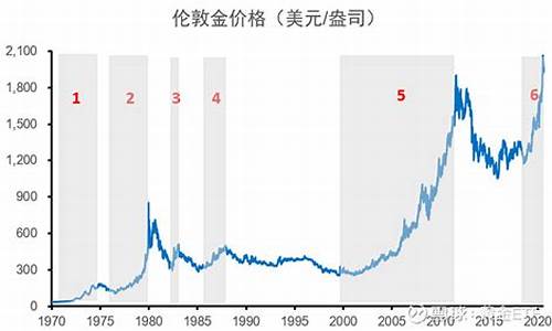 历史金价突破1900_2021历史金价查