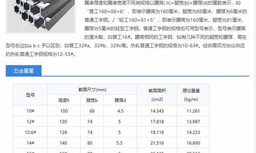 宁波五金价格查询,宁波五金厂