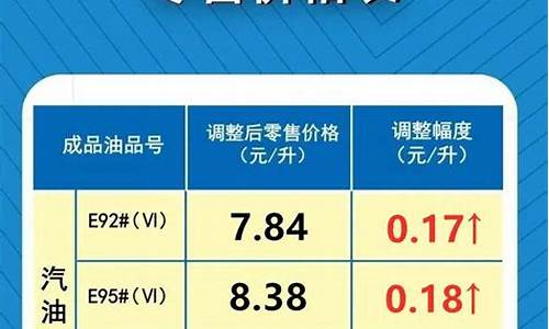 油价调整日最新调整消息_油价调整公布数据