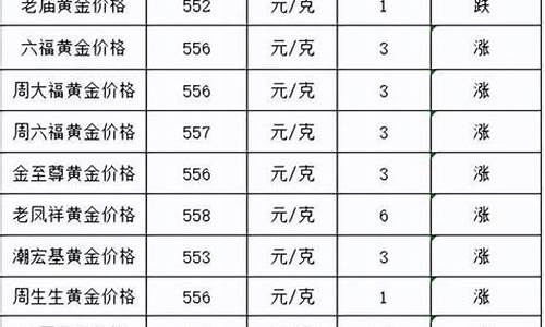 19年金价是多少钱_19年金价涨了多少