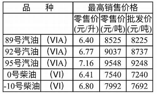 重庆永川最新油价_重庆永川油库介绍