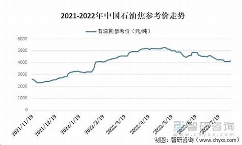 2022年石油价格指数_2022年石油价