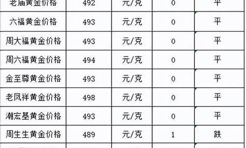 2021金价会不会涨_2022年金价会跌