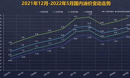 中国油价飙升,中国油价风云变化