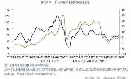 原油价与油价的关系是啥_原油与汽油价格