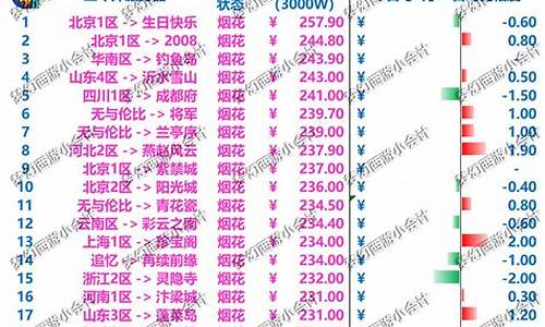 水木清华金价比例最新_水木清华金价比例最新