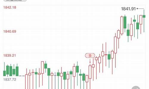 国际金价波动,国际金价短线拉升