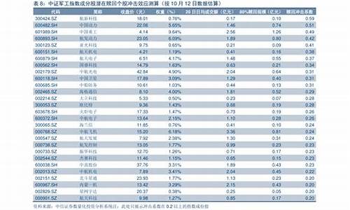 5月12柴油价格_5月柴油价格多少钱一升