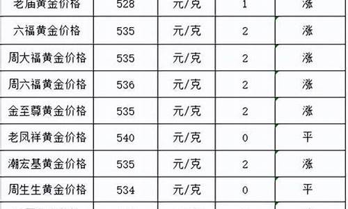 临沂黄金哪里最便宜_临沂各金店金价最便宜