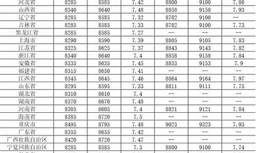 全国各地柴油价格,全国柴油价格排行榜最新