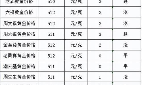 8月27号金价格,8月27日金价