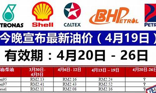 新加坡燃油最新油价是多少_新加坡燃油最新