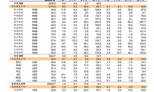 铝锂合金贵吗,嘉定区铝锂合金价格表