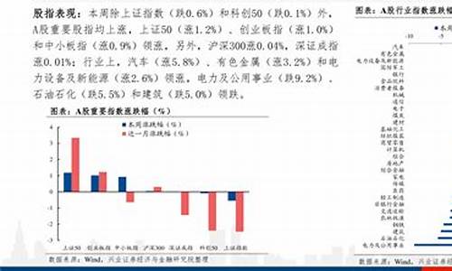 2022年油价详情_2821年油价