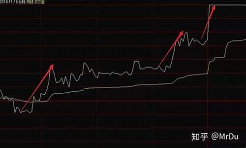 国际金价怎么判断涨跌_国际金价怎么判断涨