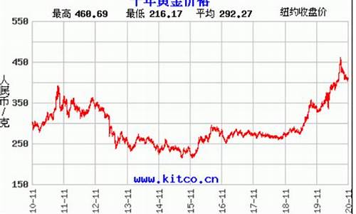 河南今日金价查询_河南金店金价走势分析