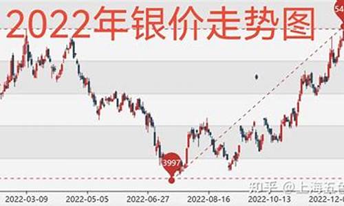 国际金价银价暴涨什儿_国际金价银价暴涨儿童发烧可以泡澡吗