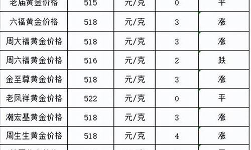 各大珠宝品牌金价排行_各大珠宝品牌金价