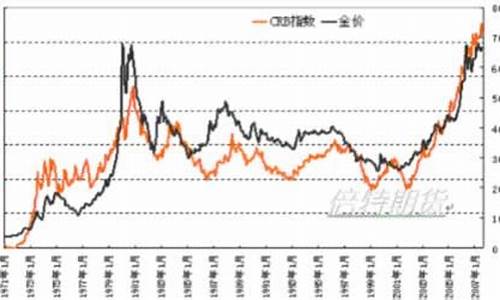 经济衰退 为什么黄金下跌_经济衰退时期金