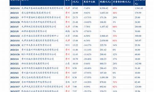 西安油价调整最新消息价格查询_西安油价调