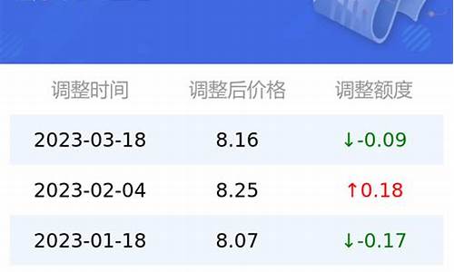 95汽油六月油价_2021年6月95油价