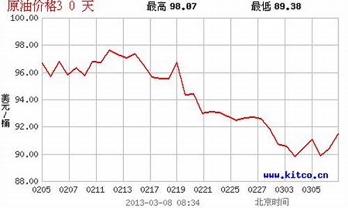 2021年油价格走势_20192021油