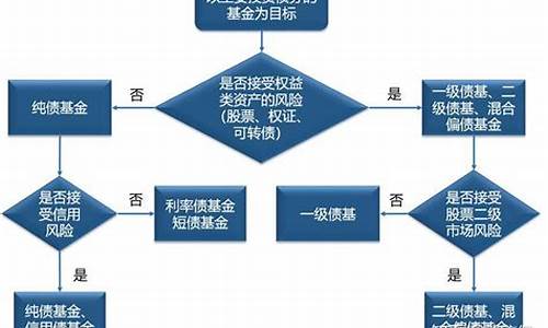 如何分析基金价值_怎么样分析基金