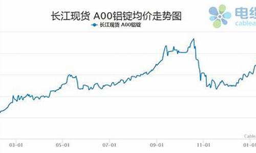 锻铝合金价格走势_铝铁合金价格