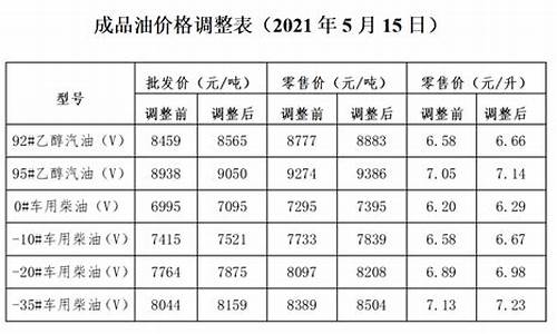 大连油价实时价格表查询_大连油价实时价格