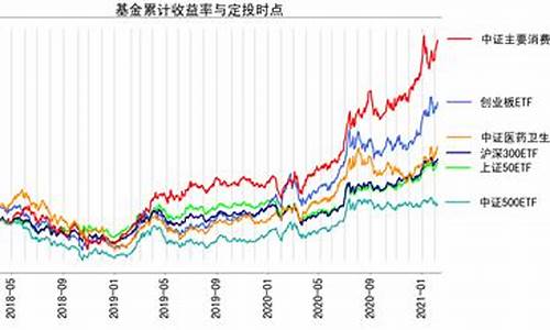 指数基金价格怎么定_指数基金怎么选看哪些