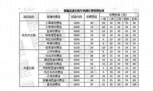 高速,过路费加油费每公里多少钱_高速公路