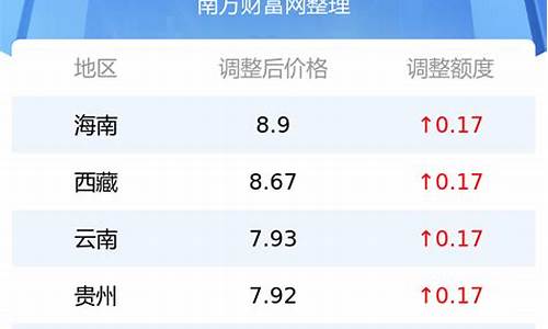 惠州汽油价格最新消息_惠州最新汽油价格表