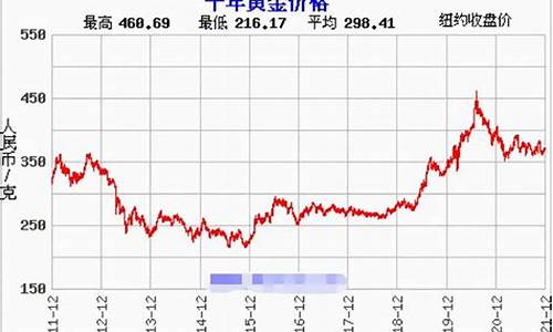 北京金价实时行情_北京金价实时行情最新