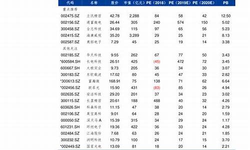 油价最新江苏价格_江苏油价实时