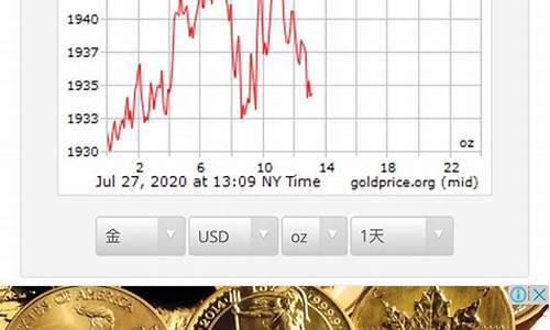 国际金价历史最高多少_国际金价历史最高多