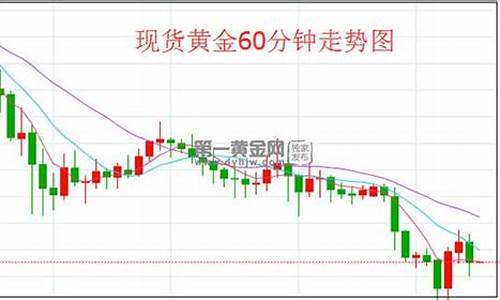 双重利空打压金价_双重利空打压金价怎么算