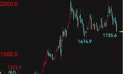 2021年9月15日金价_9月15国际金