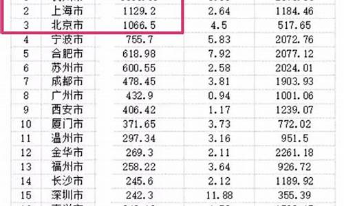 平顶山市2021年土地拍卖_平顶山土地出