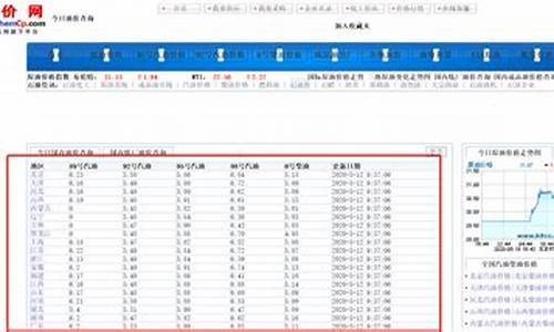 伊春汽油零售价格_伊春历史油价查询