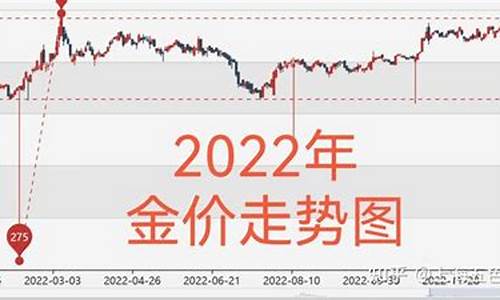 国际回收金价走势分析_国际今日回收金价查