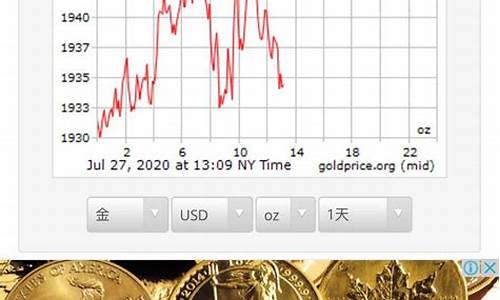 国际金价历年走势_国际金价历史价位表最新