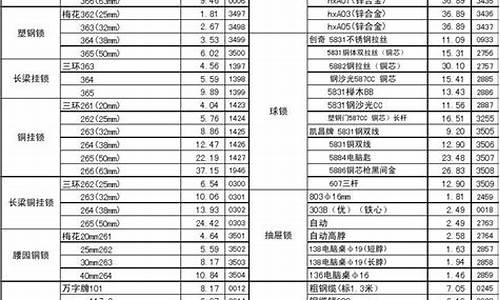 重庆家具五金价格表最新_重庆家具五金价格表