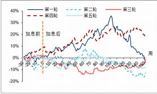 老余杭当铺金价走势分析_老余杭当铺金价走