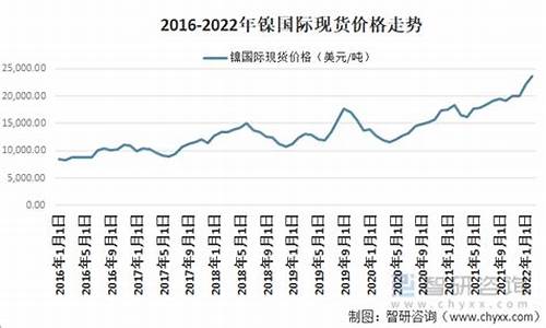 镍基合金 价格_攸县镍基合金价格市场走势